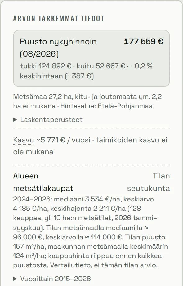 Oksion paneeli, jossa puuston arvo viimeisimmän kuukauden hinnoin, kasvun arvo vuodessa ja alueen metsätilakauppojen mediaani, keskiarvo ja keskihajonta hehtaarilta sekä niiden muunnos tilan metsämaalle.