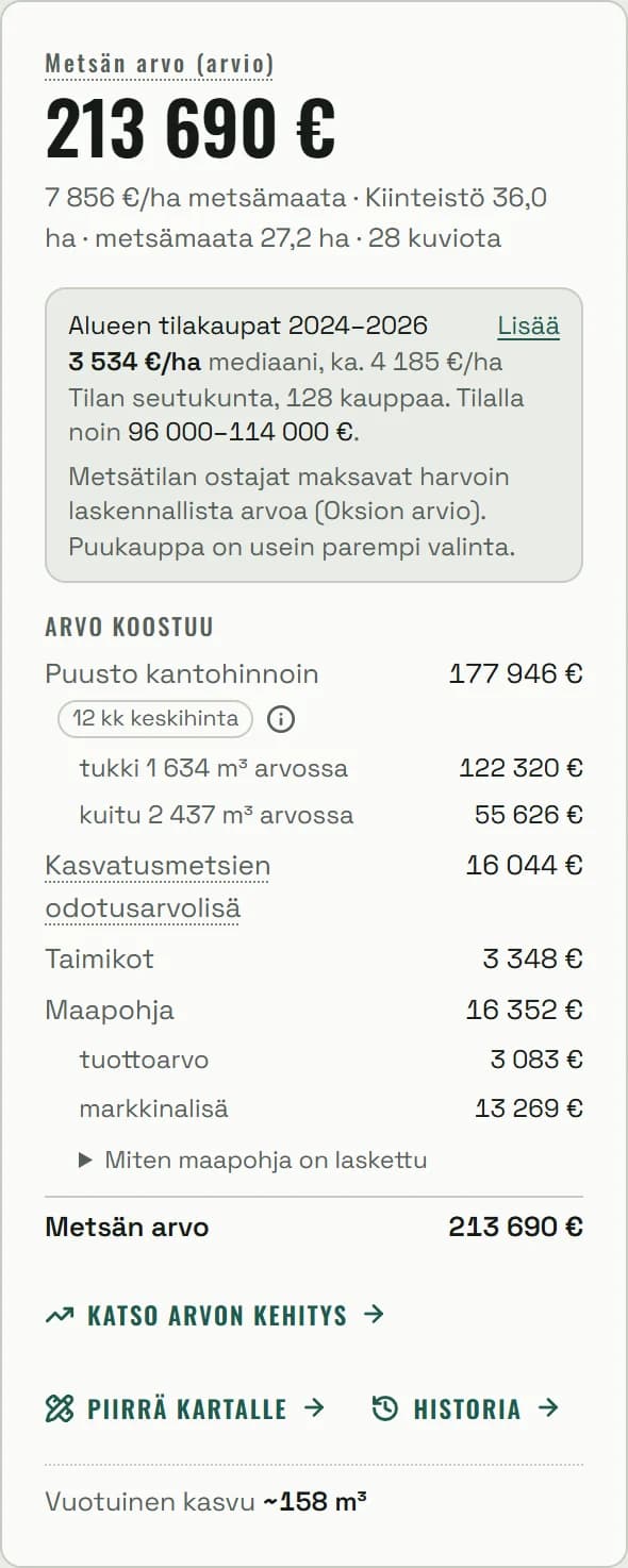 Oksion arvokortti, jossa metsän arvo euroina, arvo hehtaarilta, alueen tilakauppojen mediaani ja erittely: puusto kantohinnoin tukkiin ja kuituun jaettuna, odotusarvolisä, taimikot sekä maapohja tuottoarvoon ja markkinalisään jaettuna.