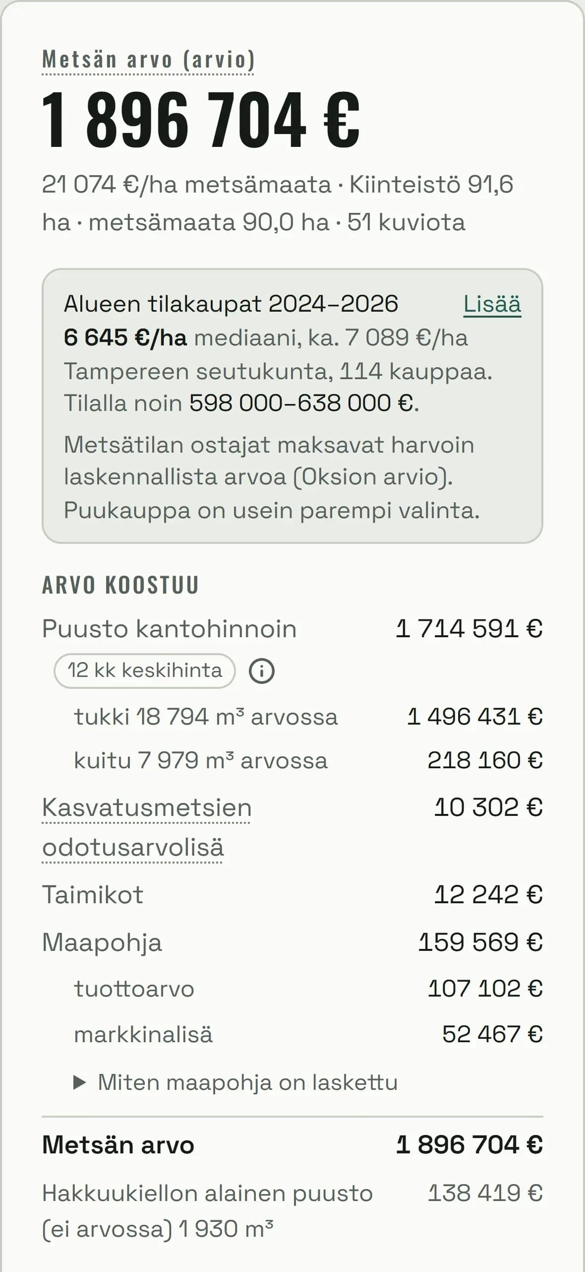 Metsän arvo -kortti: arvio 1 896 704 euroa, alueen tilakaupat mediaani 6 645 ja keskiarvo 7 089 €/ha, puusto kantohinnoin 1 714 591 euroa, odotusarvolisä, taimikot ja maapohja 159 569 euroa sekä hakkuukiellon alainen puusto, joka ei ole arvossa.