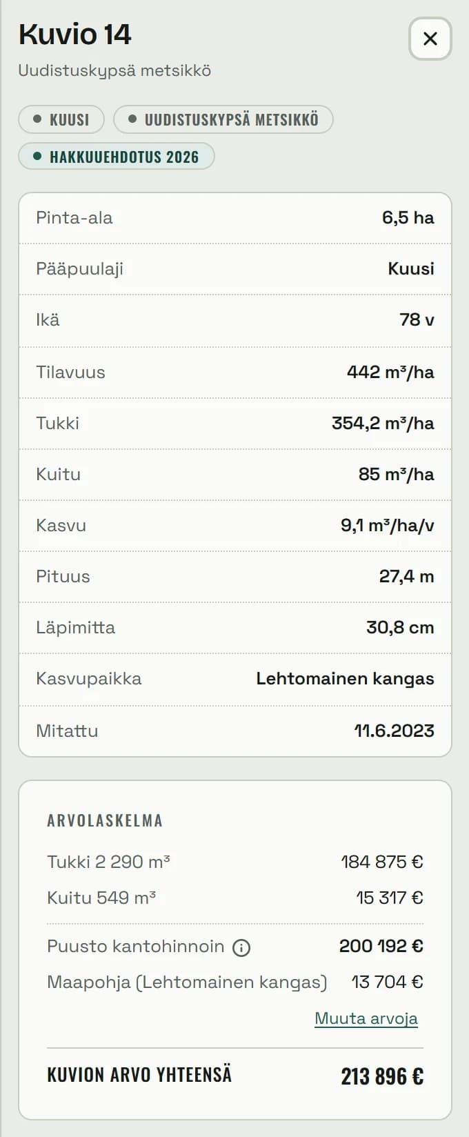 Kuvion 14 kortti: uudistuskypsä kuusikko, hakkuuehdotus 2026, 6,5 ha, ikä 78 v, tilavuus 442 m³/ha, tukki 354,2 m³/ha, kuitu 85 m³/ha, kasvu 9,1 m³/ha/v, pituus 27,4 m, läpimitta 30,8 cm, lehtomainen kangas, mitattu 11.6.2023.