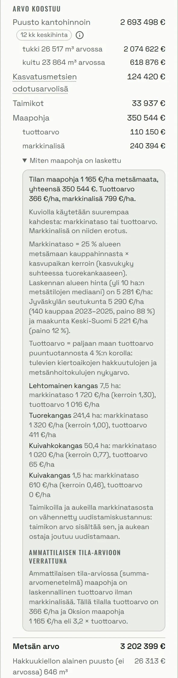 Keski-Suomen demotilan arvokortti ja avattu maapohjan tietolaatikko, jossa lehtomaisen, tuoreen, kuivahkon ja kuivan kankaan markkinatasot ja tuottoarvot on lueteltu.
