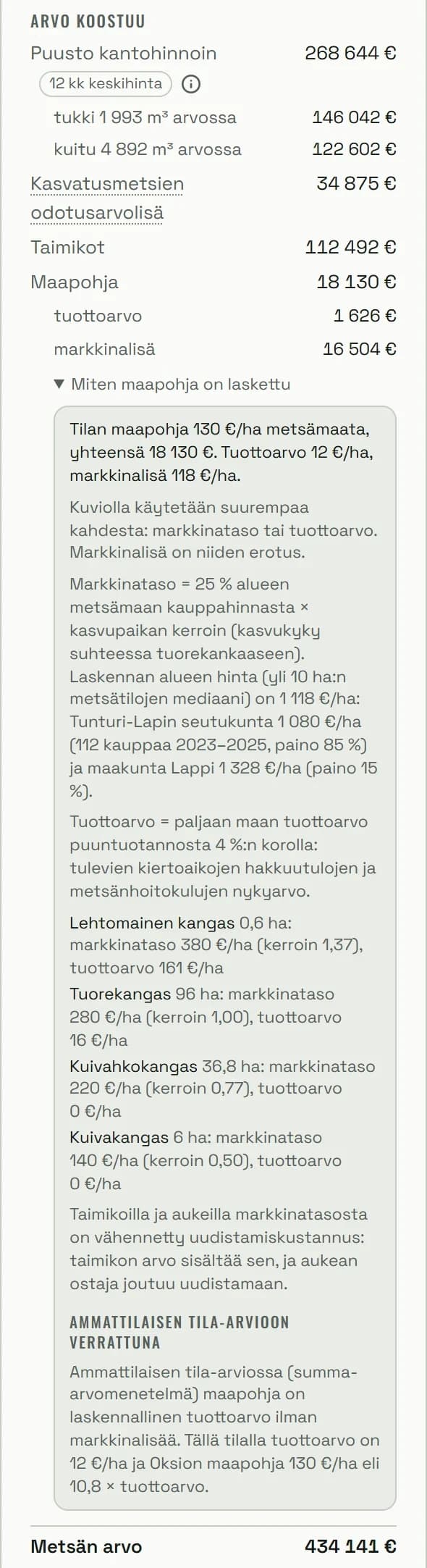 Lapin demotilan arvokortti ja avattu maapohjan tietolaatikko, jossa tuottoarvo on noin kymmenen euroa hehtaarilta ja markkinataso perustuu Tunturi-Lapin seutukunnan ja Lapin maakunnan metsämaan kauppahintoihin.
