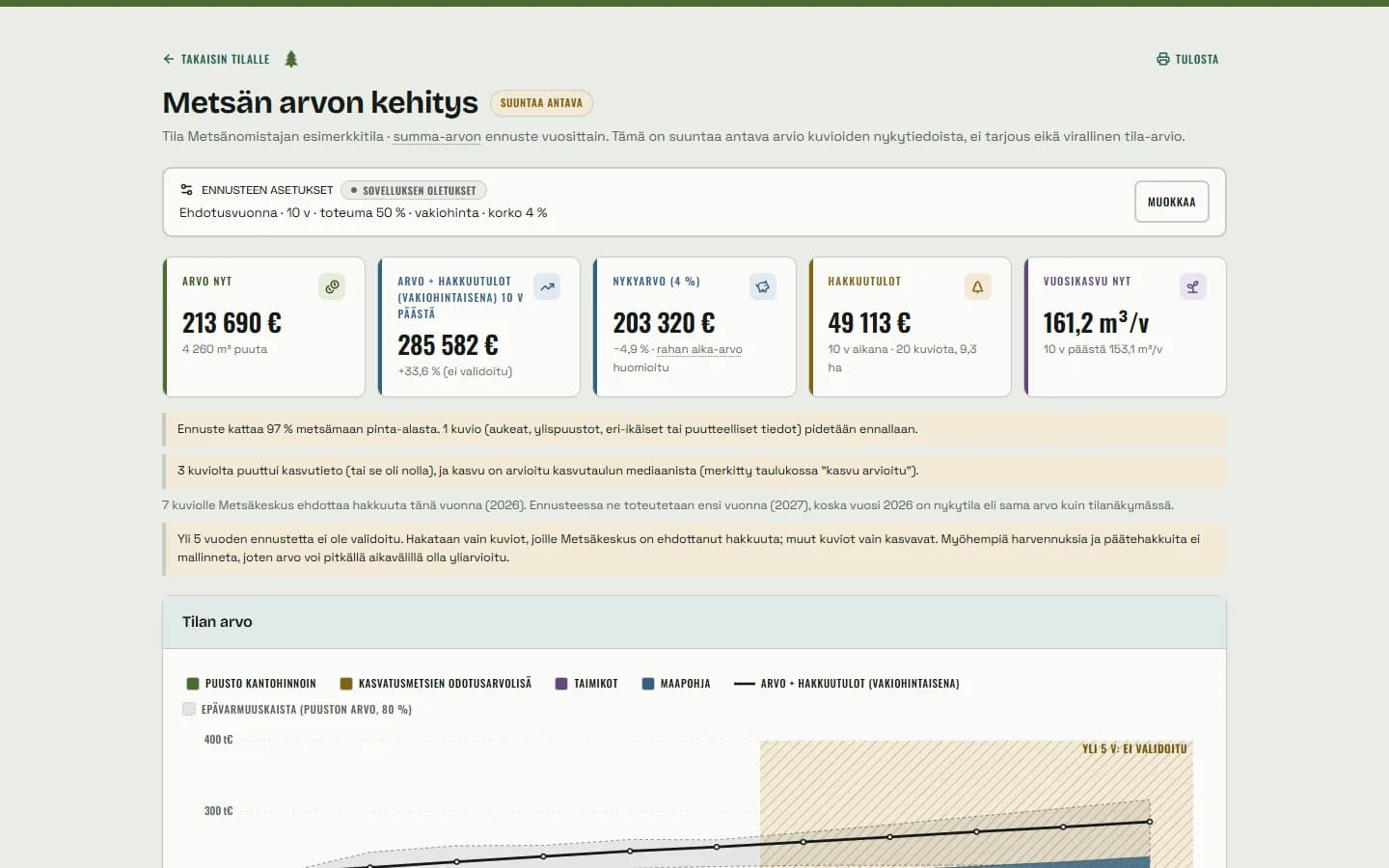 Oksion Metsän arvon kehitys -sivu, jossa tunnuslukukortit arvosta nyt, ennusteesta, nykyarvosta, hakkuutuloista ja vuosikasvusta sekä kaavion alku.