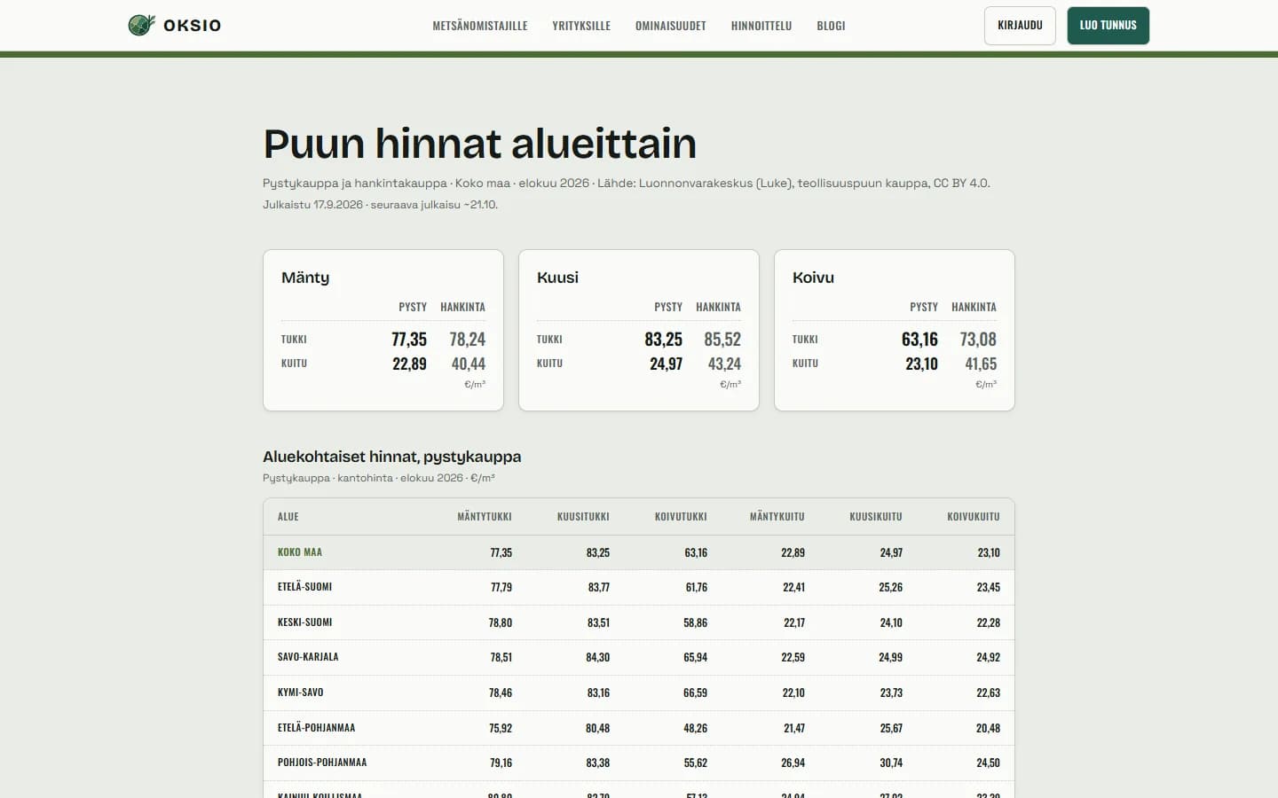 Oksion sivu Puun hinnat alueittain, jossa kortit männyn, kuusen ja koivun hinnoista ja taulukko hinta-alueiden pystykauppahinnoista.