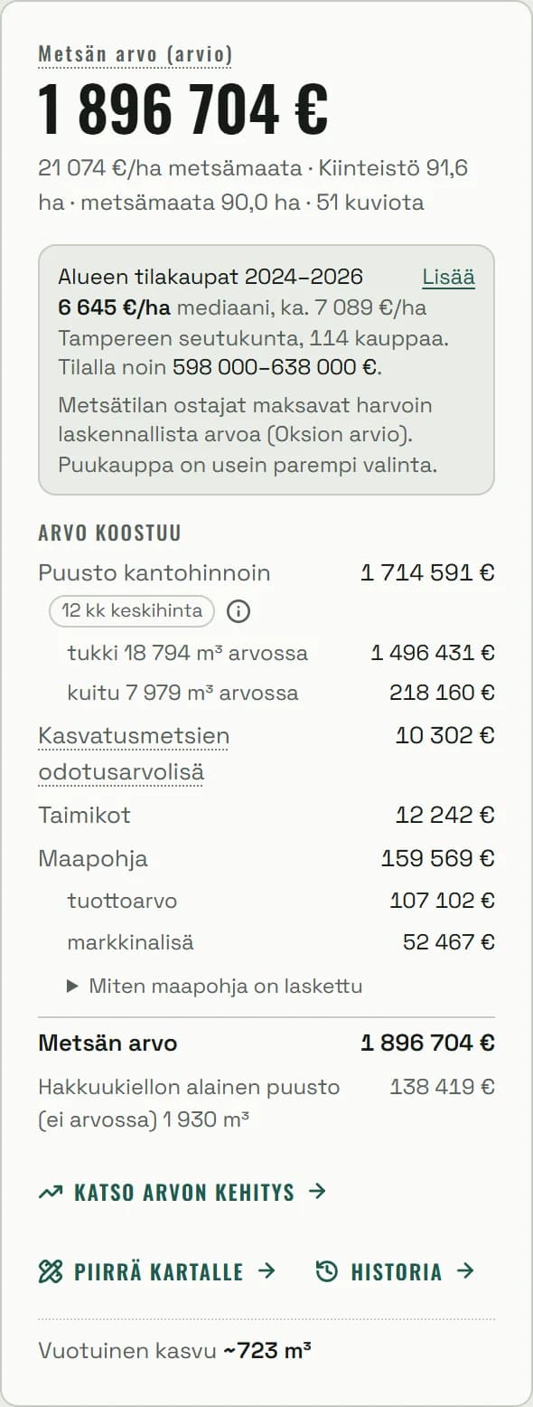 Oksion arvokortti Etelän kuusikosta: metsän arvo, arvo hehtaarilta, alueen tilakaupat ja arvon osat, joista suurin on tukkipuu.