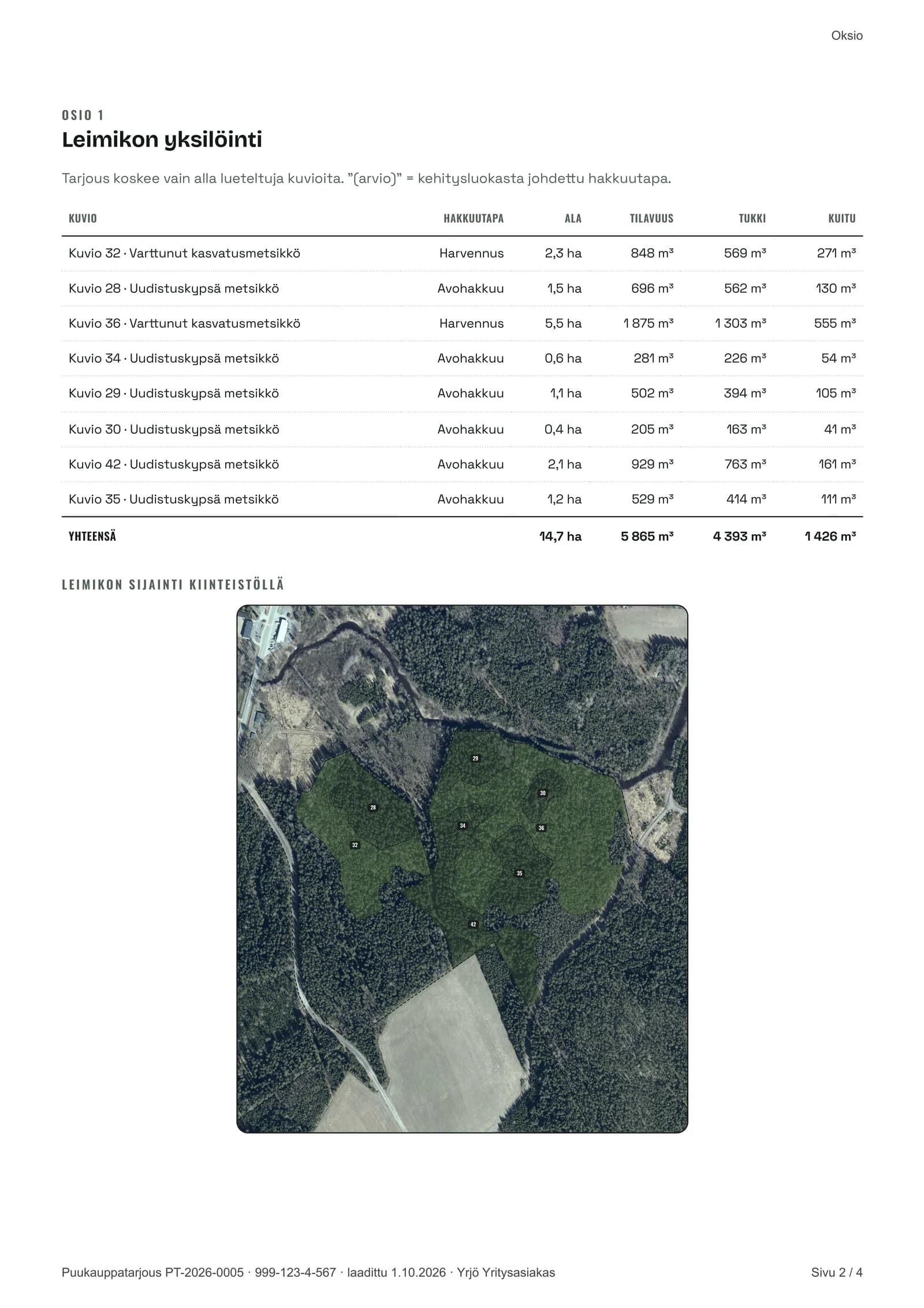 Puukauppatarjouksen sivu 2: kahdeksan kuvion leimikko, 14,7 ha, 5 865 m³, josta tukkia 4 393 m³ ja kuitua 1 426 m³, sekä numeroidut kuviot ilmakuvalla.