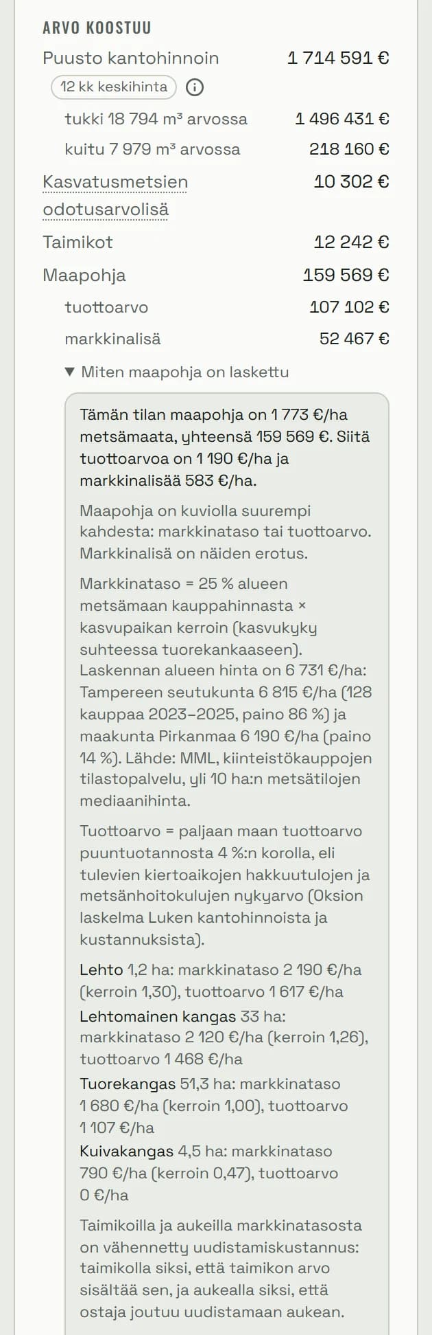 Arvo koostuu -erittely, jonka alla avattu tietolaatikko: tilan maapohja 1 773 €/ha metsämaata, yhteensä 159 569 €, josta tuottoarvoa 1 190 €/ha ja markkinalisää 583 €/ha; markkinataso on 25 % alueen metsämaan kauppahinnasta kerrottuna kasvupaikan kertoimella; kasvupaikoittain lehto, lehtomainen kangas, tuorekangas ja kuivakangas markkinatasoineen ja tuottoarvoineen.