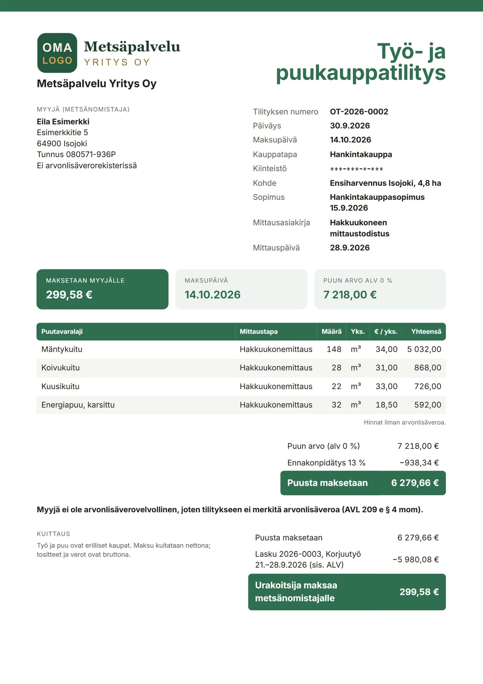 Työ- ja puukauppatilitys OT-2026-0002, ylänurkassa OMA LOGO -paikka yrityksen omalle logolle: mäntykuitu 148 m³, koivukuitu 28 m³, kuusikuitu 22 m³ ja energiapuu 32 m³, puun arvo 7 218,00 €, ennakonpidätys 13 % 938,34 €, kuitattu lasku 2026-0003 5 980,08 € ja urakoitsija maksaa metsänomistajalle 299,58 €.